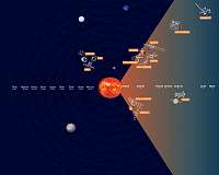 Tracking a solar eruption through the Solar System