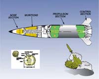 Northrop Grumman Unveils Advanced Technology Weapons For Bombers During Virtual War Games