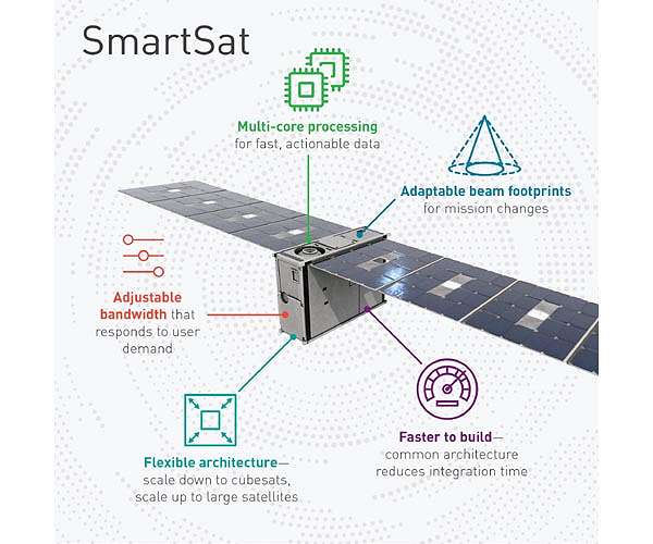 Lockheed Martin to build Mesh Network of 10 smallsats