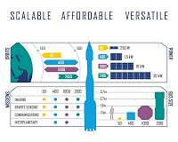 Lockheed Martin introduces new satellite bus lineup