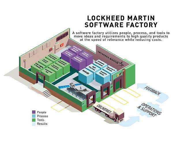 Rogue Blue Software factory supporting US Strategic Command