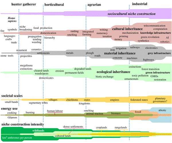 A new force of nature is reshaping this planet