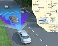 Low-bandwidth radar technology provides improved detection of objects