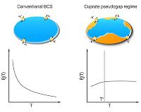 Titan shines light on high-temperature superconductor pathway