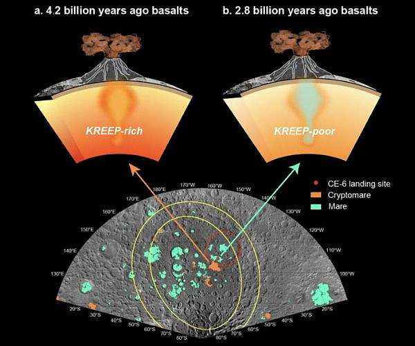 Chang'e-6 samples reveal ancient volcanic history of lunar farside