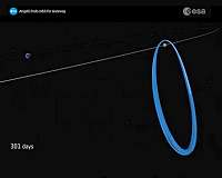 European Gateway experiment will monitor radiation in deep space