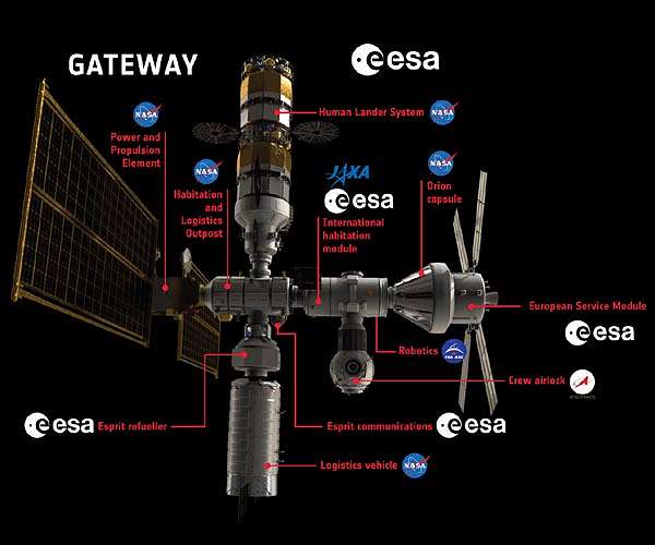Gateway progresses: Artemis IV readies for lunar assembly