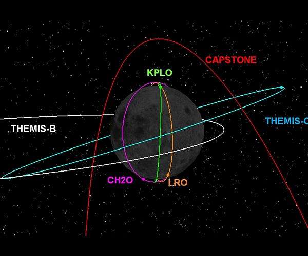 NASA funds research on orbital debris and Lunar sustainability