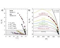 HKUST scientists explain the theory behind Ising superconductivity
