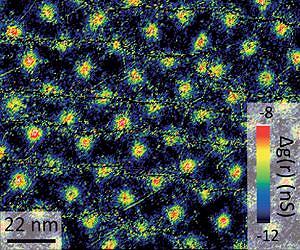 Imaging electron pairing in a simple magnetic superconductor