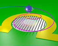 Minutest absolute magnetic field measurement