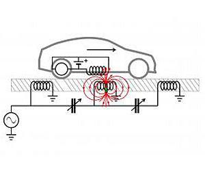 Wireless power could revolutionize highway transportation