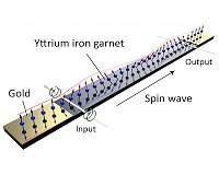 Smooth propagation of spin waves using gold