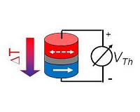 Back to basics with thermoelectric power