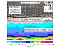 Study proves that magma chambers can be totally molten