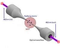 Exciting apparatus helps atoms see the light