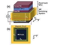 Design for magnetoelectric device may improve your memory