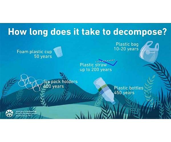 Plastic particles proliferate globally, spread by ocean waves and through the air