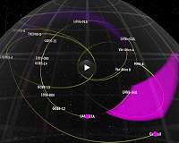 All missions on board for NASA heliophysics research