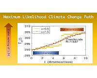 Mapping the path of climate change