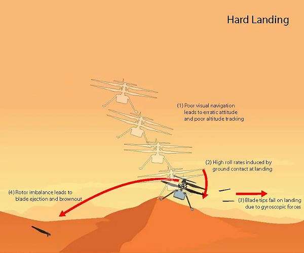 NASA performs first aircraft accident investigation on another world