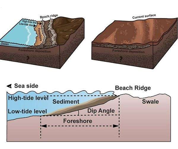 Ancient beaches testify to long-ago ocean on Mars