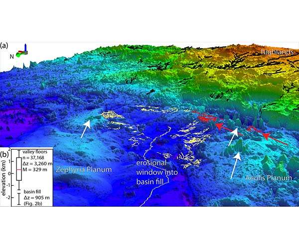 Traces of ancient ocean discovered on Mars