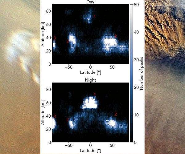 Mars Climate Sounder data reveals new cloud trends, study shows