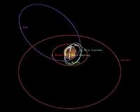 Traffic Around Mars Gets Busy