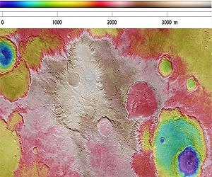 Craters Young And Old In Sirenum Fossae