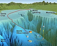 Scientists Cable Seafloor Seismometer Into State Earthquake Network