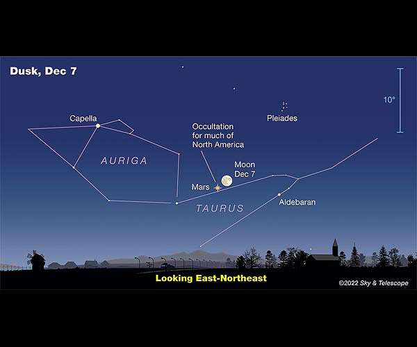 Mars set to wink out behind the Moon