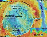 Ferric Oxides And Sulfates In Equatorial Regions Of Mars