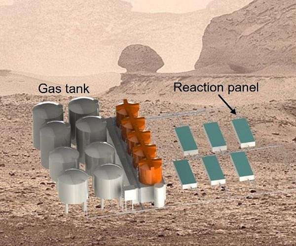 Photocatalytic CO2 conversion for artificial carbon cycle at extraterrestrial sites