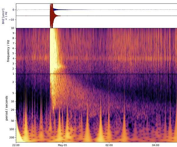 International team reveals source of largest ever Mars quake