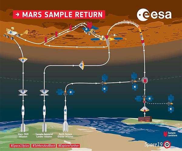 NASA launches Mars Sample Receiving Project Office at Johnson