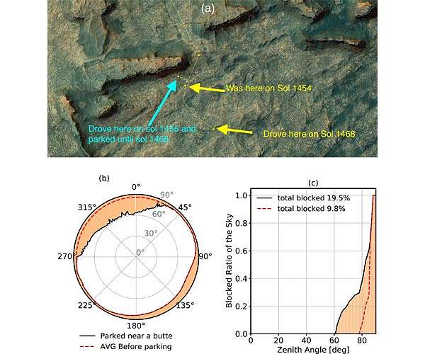 Buttes on Mars may serve as radiation shelters