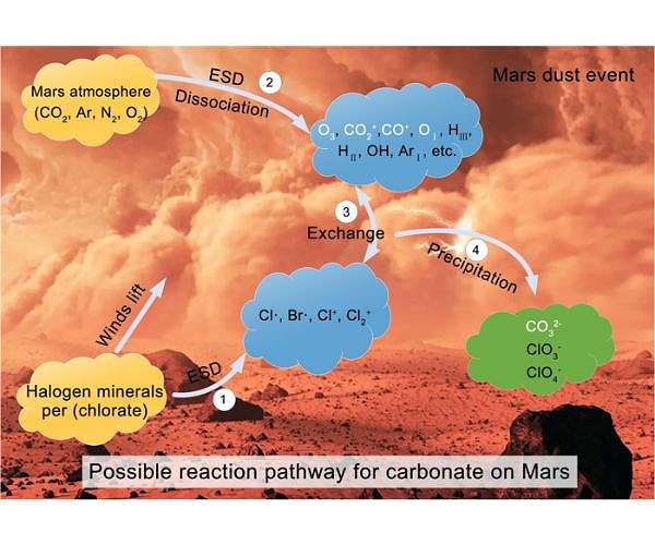 NASA's Curiosity Rover May Have Solved Mars' Missing Carbonate Mystery