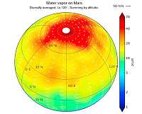 MIPT physicists design a model of Martian winter