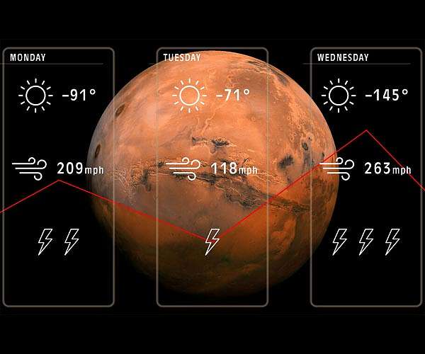 The forecast for Mars? Otherworldly weather predictions