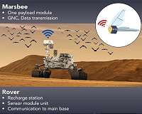 UAH gets NASA early-stage funding for Marsbees concept