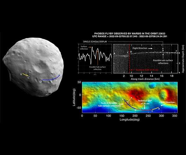 A close encounter with a mysterious moon