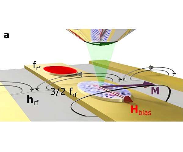 Physicists generate new nanoscale spin waves