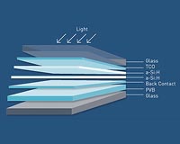 Masdar PV Delivers First Modules