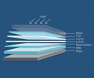 Masdar PV Supplies Thin-Film Solarcell Modules For Indian Villages