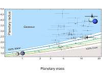 Characterization of a water world in a multi-exoplanetary system