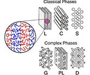 Heterogeneous nanoblocks give polymers an edge