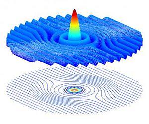 Mathematicians can conjure matter waves inside an invisible hat