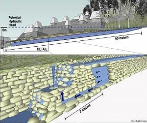 Maya Plumbing, First Pressurized Water Feature Found In New World