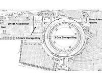 A new generation of storage ring